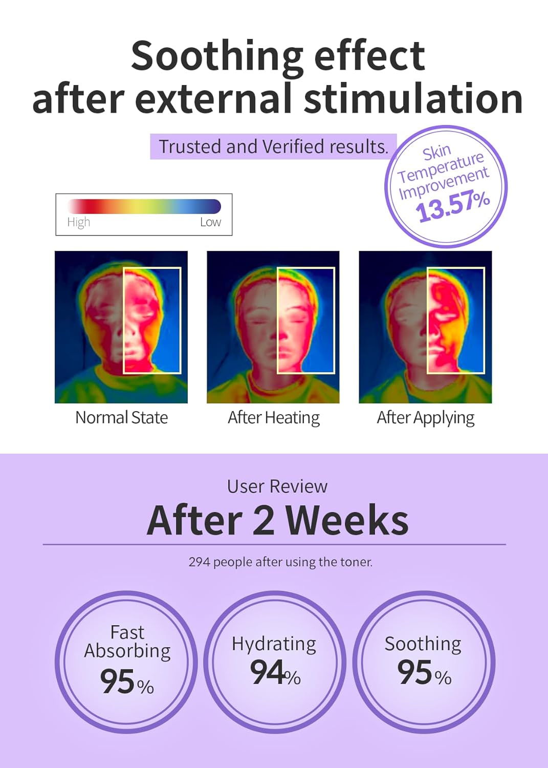 Ultra Soothing Face Toner R4 w/Azulene 17 Amino Acids Hyaluronic Acid & Perilla Leaf | Soothing Facial Toner for Cooling & Restoring of All Skin Types No Animal Trials No Paraben 6.76 fl oz